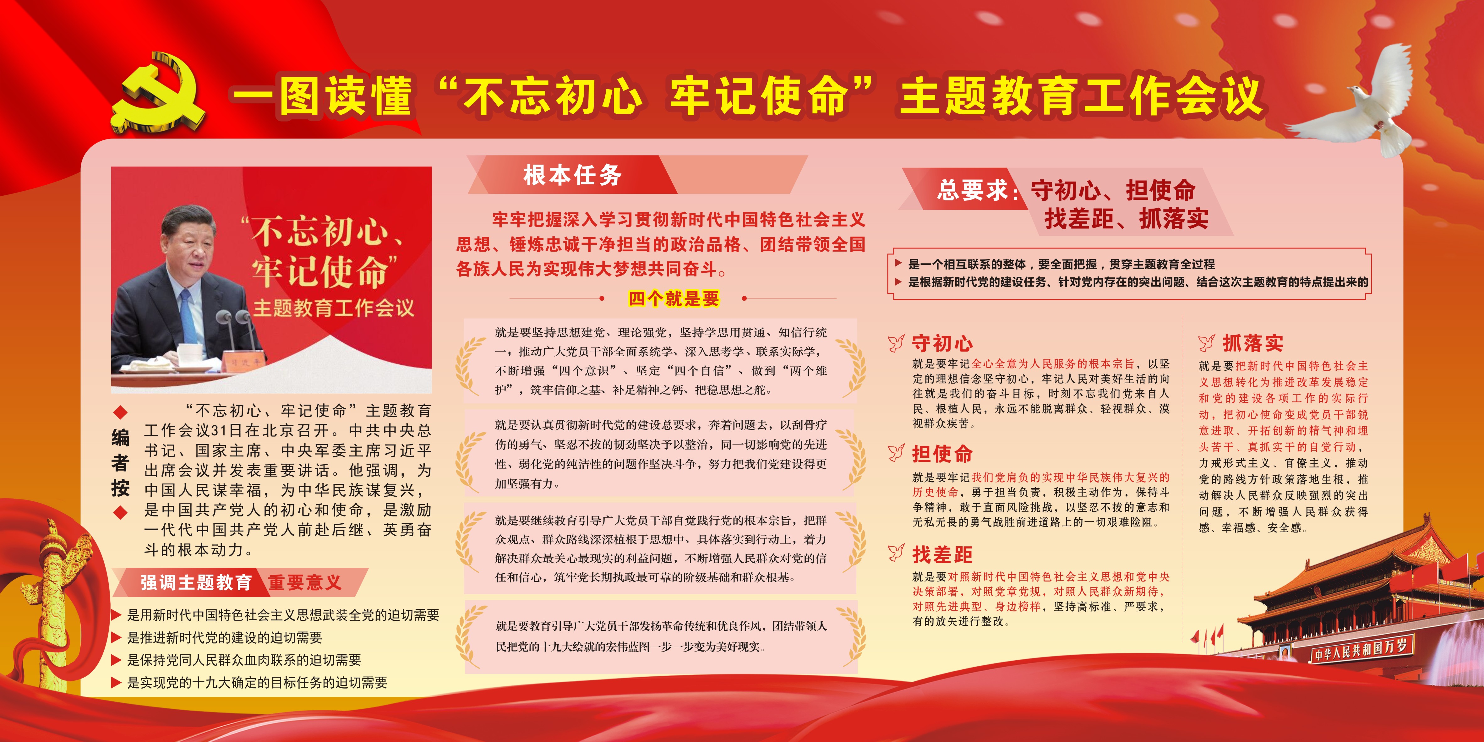 一圖讀懂“不忘初心 牢記使命”主題教育工作會(huì)議1.jpg