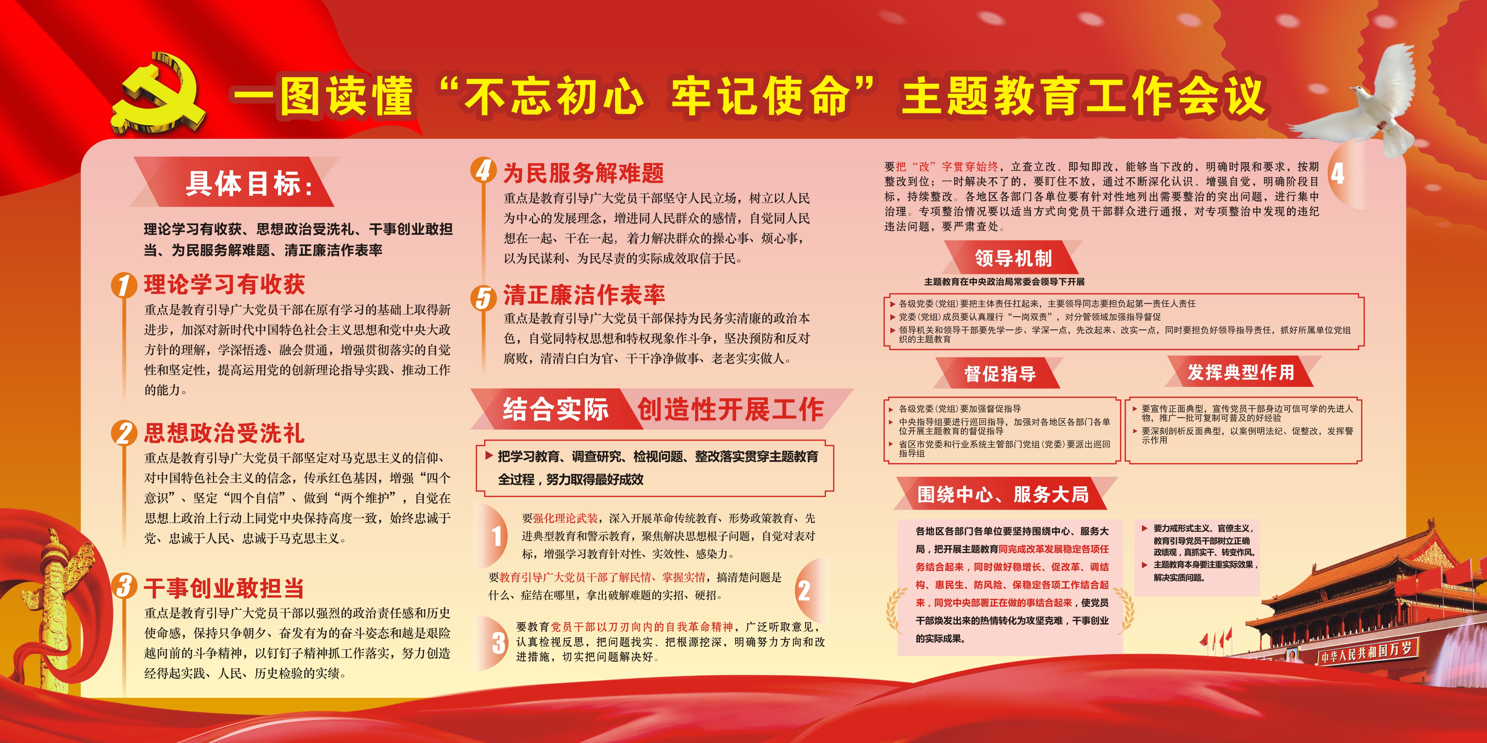 一圖讀懂“不忘初心 牢記使命”主題教育工作會議2.jpg